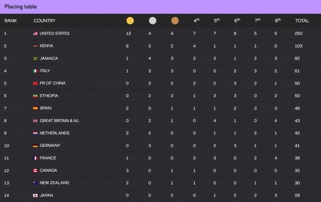 径锦标赛今 径锦标赛今