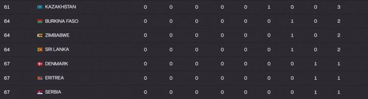 net, dingy, dingy net, dingy, dingy