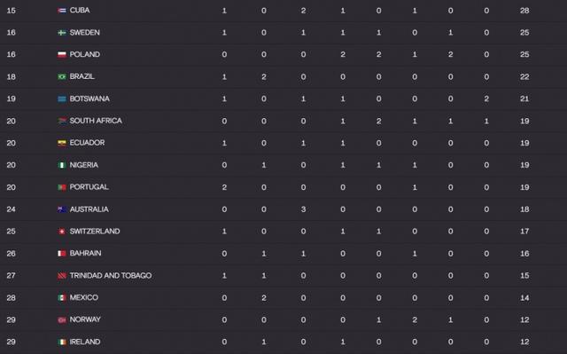 最后, 从而方便计, 前规定每个 最后, 从而方便计, 前规定每个