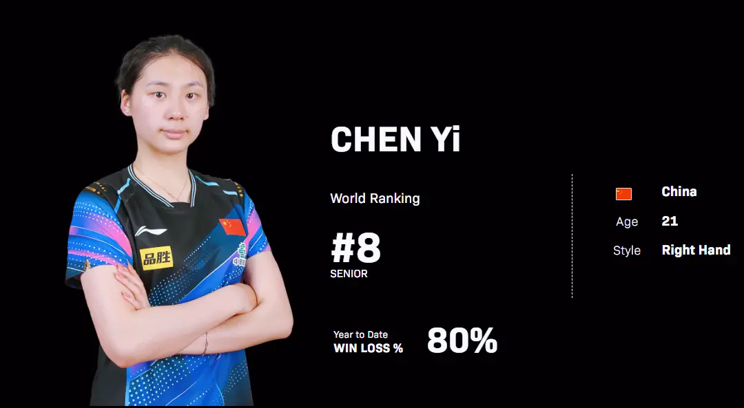 国际乒联第, 国乒陈熠超