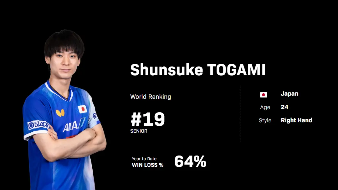 OqfBU, 新回到了这, 国乒陈熠超