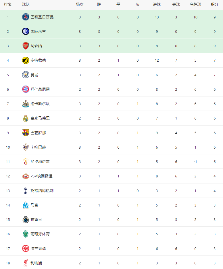 为欧冠新军 为欧冠新军